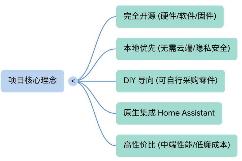 激光雷达 + 树莓派 +3D 打印，全开源的扫地机器人来了，还要接 OpenClaw？未发布已火爆！