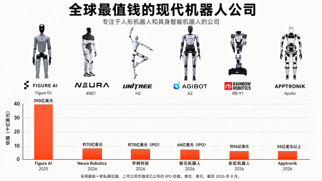 全球最值钱的现代机器人公司