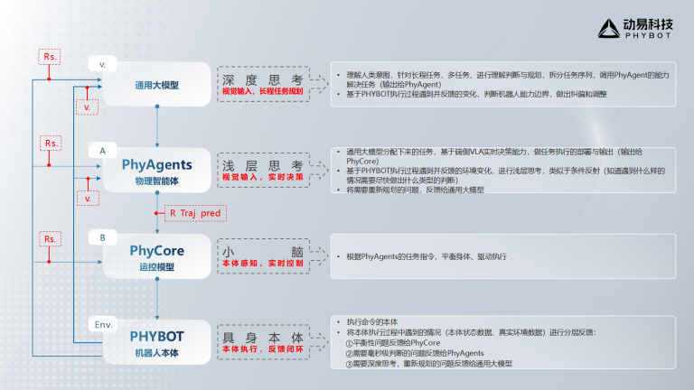 第140届广交会机器人走向实干，人机对打与导览齐亮相