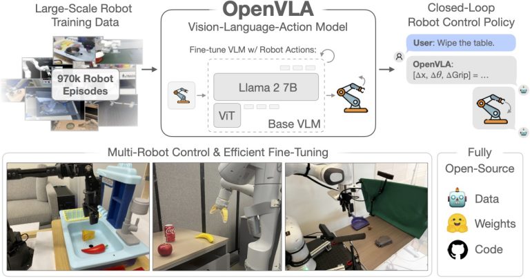 OpenVLA