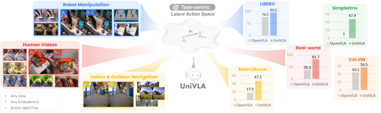 UniVLA